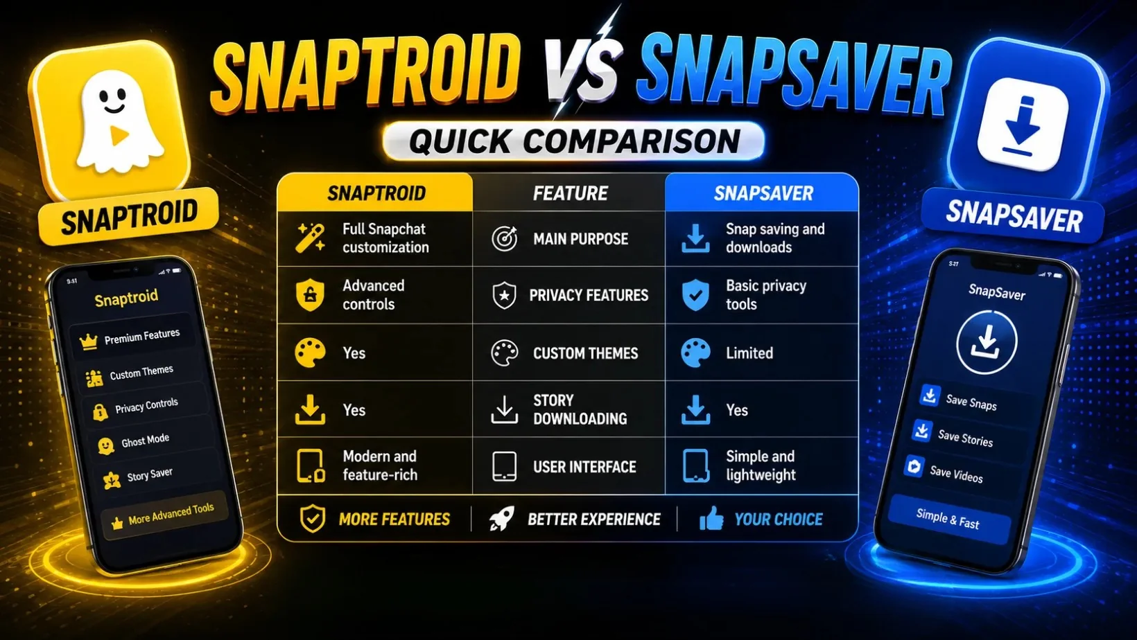 Detailed feature comparison between Snaptroid and SnapSaver