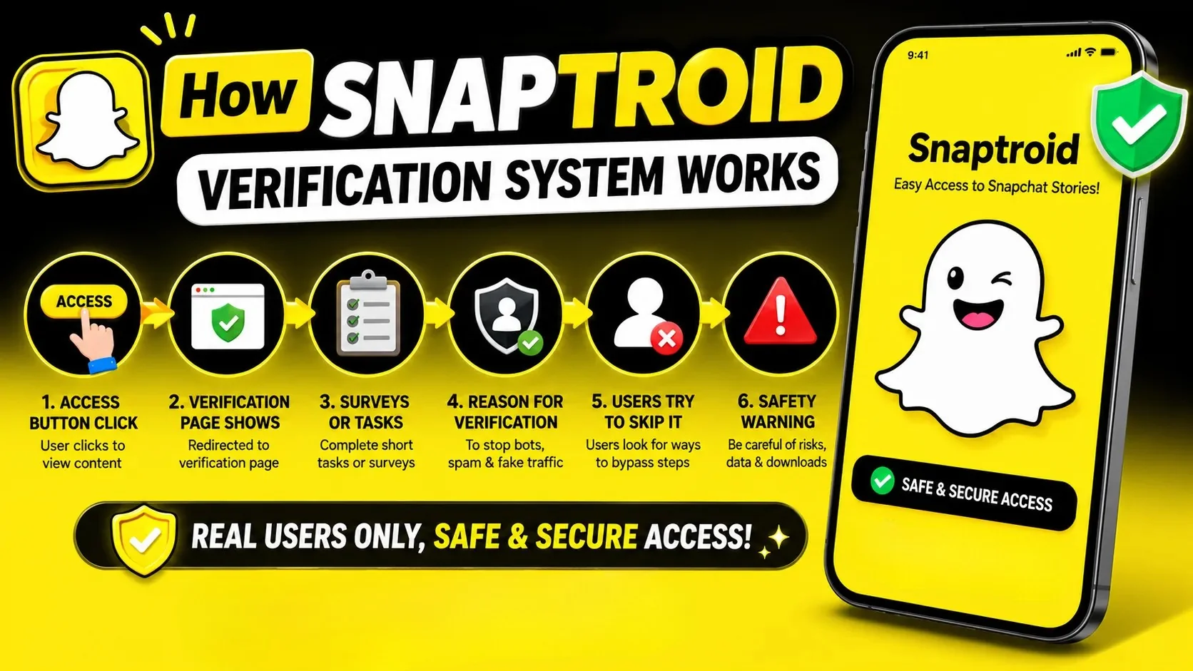 Without Verification